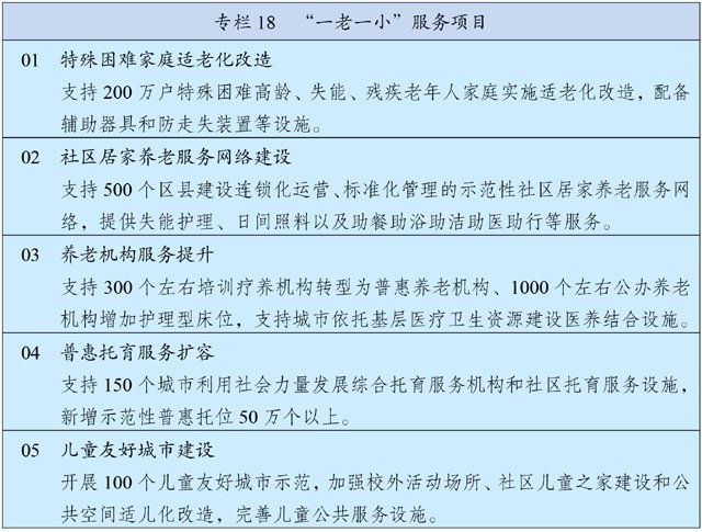 1619771265582478.jpg 第三篇 加快发展现代产业体系 巩固壮